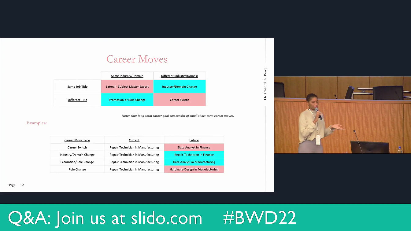 BWD Summit 2022 Replays (Dr. Perry)